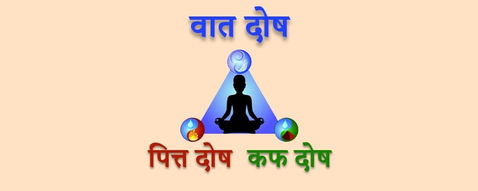 आयुर्वेद के त्रिदोष, Tridosha of Ayurveda in hindi